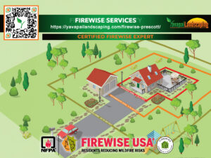 An illustrated auto draft advertisement for firewise services, featuring a QR code, a landscaped house with fire prevention measures, and certifications from Firewise USA and NFPA.