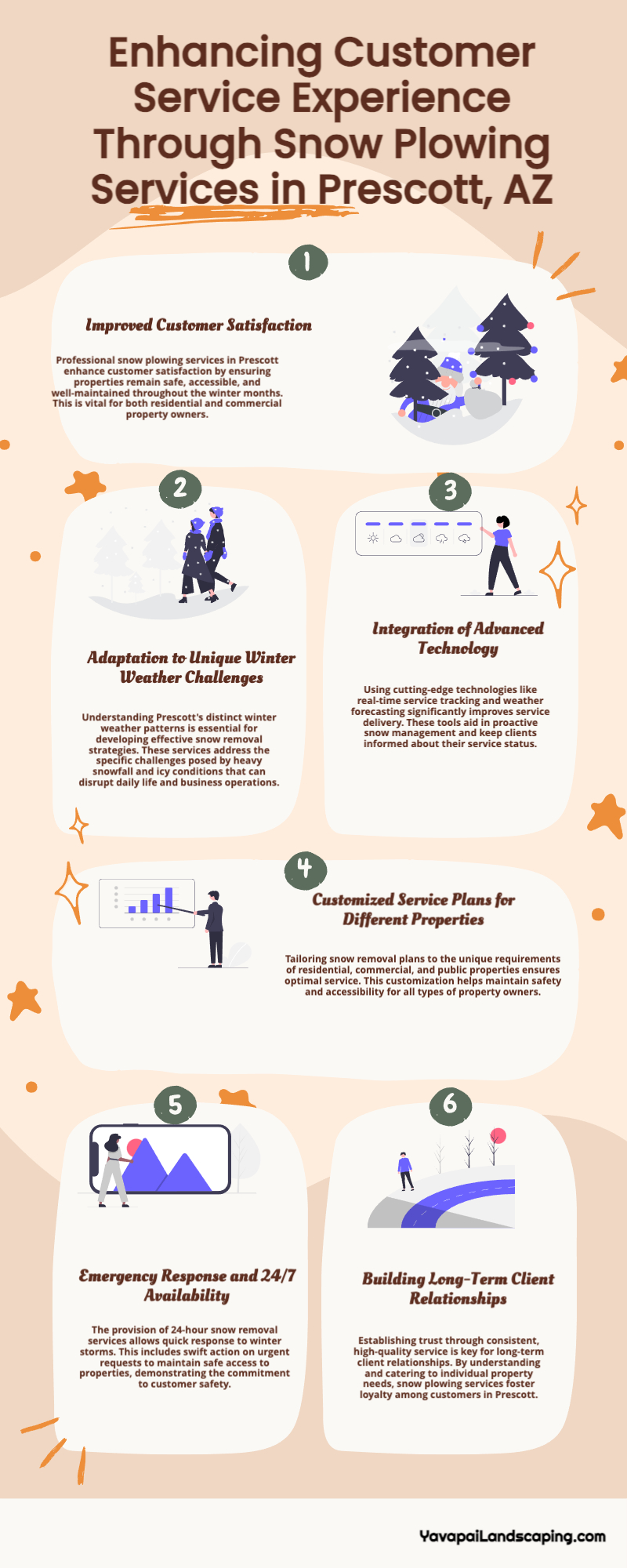 Infographic titled "Enhancing Customer Service Experience Through Snow Plowing Services in Prescott, AZ" with six sections highlighting benefits such as improved satisfaction, weather adaptation, tech integration, customized plans, emergency response, and client relationships.